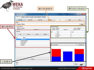 COPYRIGHT©2016 eBizprise Inc. & eBizprise Technology (TJ) Ltd.
屬性選擇區
屬性統計描述區屬性篩選處理
分組圖表
 