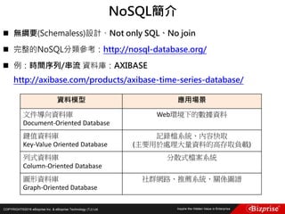 COPYRIGHT©2016 eBizprise Inc. & eBizprise Technology (TJ) Ltd.
 無綱要(Schemaless)設計、Not only SQL、No join
 完整的NoSQL分類參考：http://nosql-database.org/
 例：時間序列/串流 資料庫：AXIBASE
http://axibase.com/products/axibase-time-series-database/
NoSQL簡介
資料模型 應用場景
文件導向資料庫
Document-Oriented Database
Web環境下的數據資料
鍵值資料庫
Key-Value Oriented Database
記錄檔系統、內容快取
(主要用於處理大量資料的高存取負載)
列式資料庫
Column-Oriented Database
分散式檔案系統
圖形資料庫
Graph-Oriented Database
社群網路、推薦系統、關係圖譜
 
