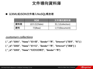 COPYRIGHT©2016 eBizprise Inc. & eBizprise Technology (TJ) Ltd.
 以XML或JSON文件導入NoSQL概念裡
customers collections
{ “_id”:”2201”, “Name”:”派大星”, “Gender”:”男”, “Interest”:[“發呆”, “吃”] }
{ “_id”:”2202”, “Name”:”皮卡丘”, “Gender”:”男”, “Interest”:[“演戲”] }
{ “_id”:”2203”, “Name”:”托尼托尼喬巴”, “Gender”:”男”}
文件導向資料庫
RDB 文件導向資料庫
資料表 資料表(Table) 集合(Collection)
資料 列(Row) 文件(Document)
 