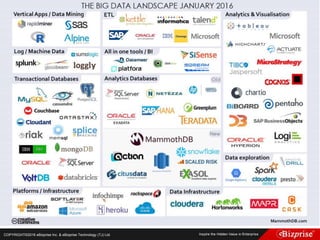 COPYRIGHT©2016 eBizprise Inc. & eBizprise Technology (TJ) Ltd.
 