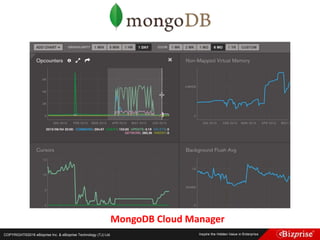 COPYRIGHT©2016 eBizprise Inc. & eBizprise Technology (TJ) Ltd.
MongoDB Cloud Manager
 