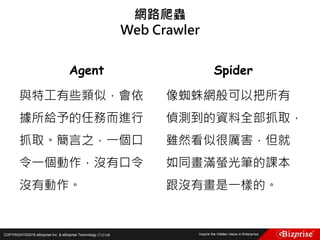 COPYRIGHT©2016 eBizprise Inc. & eBizprise Technology (TJ) Ltd.
Agent
與特工有些類似，會依
據所給予的任務而進行
抓取。簡言之，一個口
令一個動作，沒有口令
沒有動作。
Spider
像蜘蛛網般可以把所有
偵測到的資料全部抓取，
雖然看似很厲害，但就
如同畫滿螢光筆的課本
跟沒有畫是一樣的。
網路爬蟲
Web Crawler
 
