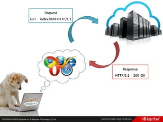 COPYRIGHT©2016 eBizprise Inc. & eBizprise Technology (TJ) Ltd.
Request
GET index.html HTTP/1.1
Response
HTTP/1.1 200 OK
 