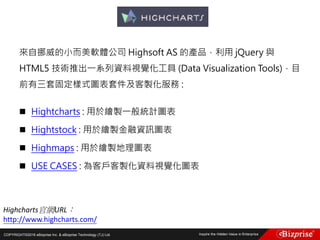 COPYRIGHT©2016 eBizprise Inc. & eBizprise Technology (TJ) Ltd.
來自挪威的小而美軟體公司 Highsoft AS 的產品，利用 jQuery 與
HTML5 技術推出一系列資料視覺化工具 (Data Visualization Tools)，目
前有三套固定樣式圖表套件及客製化服務 :
 Hightcharts : 用於繪製一般統計圖表
 Hightstock : 用於繪製金融資訊圖表
 Highmaps : 用於繪製地理圖表
 USE CASES : 為客戶客製化資料視覺化圖表
Highcharts官網URL：
http://www.highcharts.com/
 