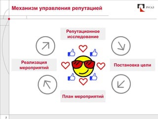 Механизм управления репутацией
7
Реализация
мероприятий
Репутационное
исследование
План мероприятий
Постановка цели
 