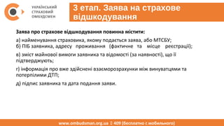 3 етап. Заява на страхове
відшкодування
Заява про страхове відшкодування повинна містити:
а) найменування страховика, якому подається заява, або МТСБУ;
б) ПІБ заявника, адресу проживання (фактичне та місце реєстрації);
в) зміст майнової вимоги заявника та відомості (за наявності), що її
підтверджують;
г) інформація про вже здійснені взаєморозрахунки між винуватцями та
потерпілими ДТП;
д) підпис заявника та дата подання заяви.
www.ombudsman.org.ua  409 (бесплатно с мобильного)
 