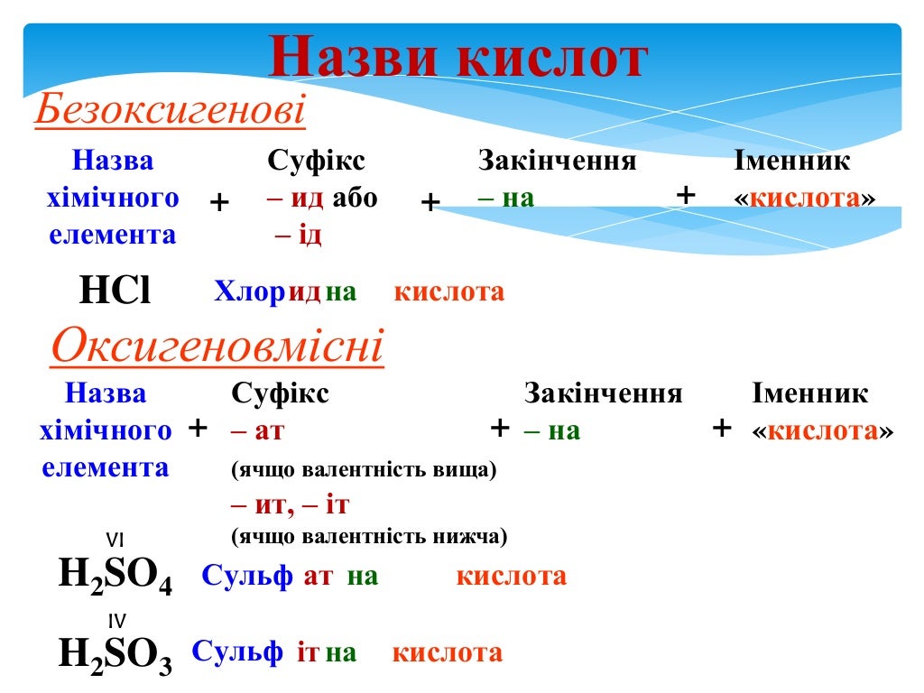 Кислоти, їх класифікація, склад, номенклатура.Pptx