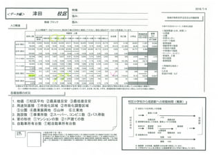 姫路市校区別人口増減　増加