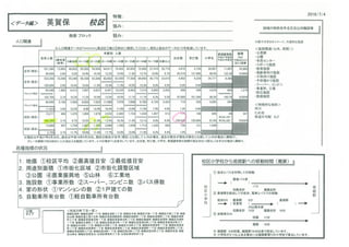 姫路市校区別人口増減　増加