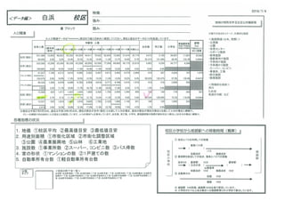 姫路市校区別人口増減　増加