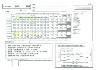 姫路市校区別人口増減　増加