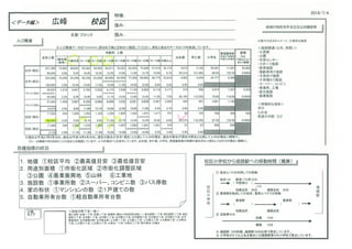 姫路市校区別人口増減　増加