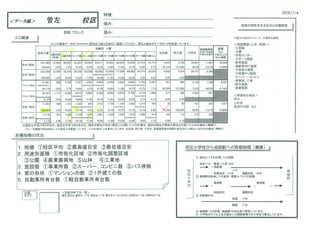 姫路市校区別人口増減　増加