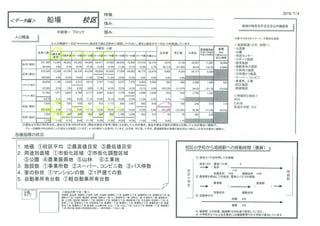 姫路市校区別人口増減　増加