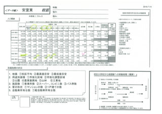 姫路市校区別人口増減　増加