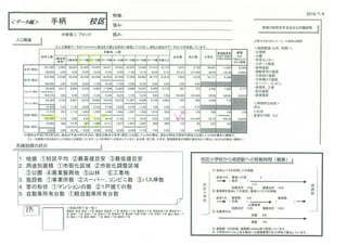 姫路市校区別人口増減　増加
