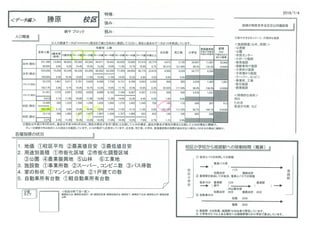 姫路市校区別人口増減　増加