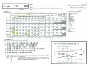 姫路市校区別人口増減　増加