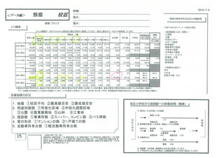 姫路市校区別人口増減　増加