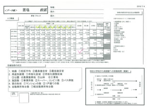 姫路市校区別人口増減　減少大