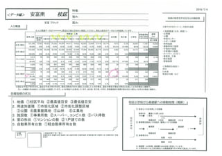 姫路市校区別人口増減　減少大