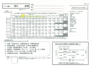姫路市校区別人口増減　減少大