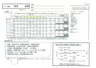 姫路市校区別人口増減　減少大