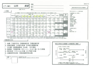 姫路市校区別人口増減　減少大