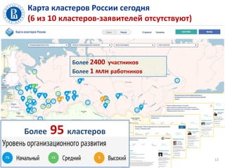 Карта кластеров России сегодня
(6 из 10 кластеров-заявителей отсутствуют)
Более 95 кластеров
75 15 5 13
Более 2400 участников
Более 1 млн работников
 