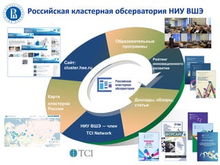 15
Карта
кластеров
России
Образовательные
программы
НИУ ВШЭ ― член
TCI Network
Сайт:
cluster.hse.ru
Российская кластерная обсерватория НИУ ВШЭ
Рейтинг
инновационного
развития
Доклады, обзоры,
статьи
 