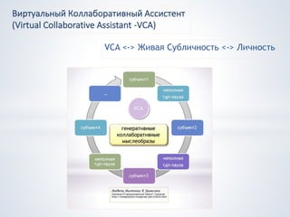 VCA <-> Живая Субличность <-> Личность
Виртуальный Коллаборативный Ассистент
(Virtual Collaborative Assistant -VCA)
 