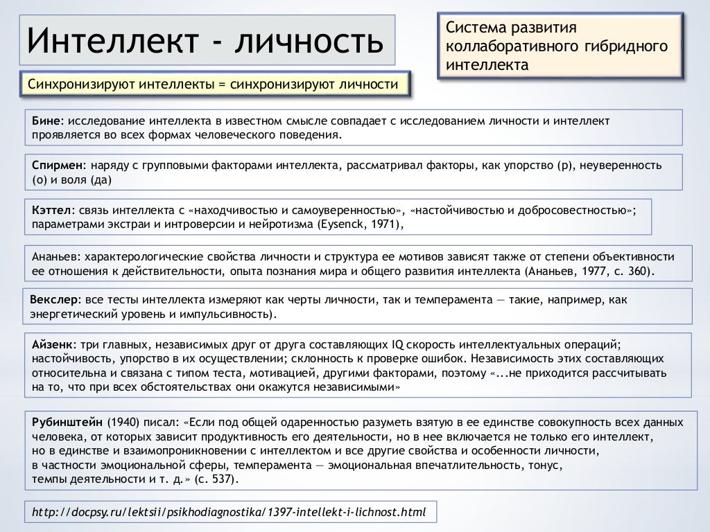Структуры личности интеллект. Социальный интеллект айзенка. Психологическая карта личности. Развитие социального интеллекта. Структуры личности интеллект.