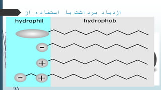 ‫از‬ ‫استفاده‬ ‫با‬ ‫برداشت‬ ‫ازدیاد‬
‫ها‬ ‫نانوسورفکتانت‬:
‫کاهش‬‫کاهش‬ ‫و‬ ‫مخزن‬ ‫سنگ‬ ‫شوندگی‬ ‫تر‬ ‫تصحیح‬ ،‫سطحی‬ ‫کشش‬
‫ویسکوزیته‬‫نف‬‫ت‬
 