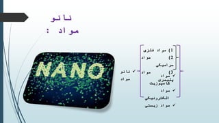 ‫نانو‬
‫مواد‬:
‫مواد‬
‫کامپوزیت‬
‫مواد‬
‫الکترونیکی‬
‫مواد‬‫زیستی‬
1)‫مواد‬‫فلزی‬
2)‫مواد‬
‫سرامیکی‬
3)‫مواد‬
‫پلیمری‬
‫نانو‬
‫مواد‬
 