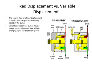 Fixed Displacement vs. Variable
Displacement
• The output flow of a fixed displacement
pump is only changed by the varying
speed of the pump.
• Variable displacement pumps have a
device to control output flow without
changing input shaft rotation speed.
 