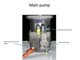 Proportional solenoid
Main relief valveExternal pressure of the
pump
Main pump
 