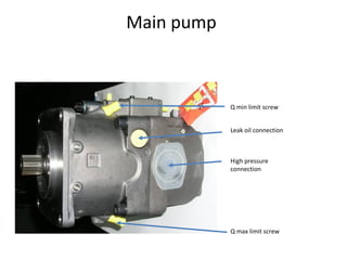 Q min limit screw
Q max limit screw
High pressure
connection
Leak oil connection
Main pump
 