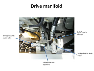 Drive manifold
Brake/reverse relief
valve
Drive/forwards
relief valve
Drive/forwards
solenoid
Brake/reverse
solenoid
 