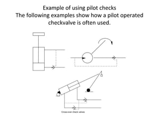 Example of using pilot checks
The following examples show how a pilot operated
checkvalve is often used.
 