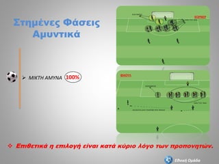 Στημένες Φάσεις
Αμυντικά
 ΜΙΚΤΗ ΑΜΥΝΑ 100%
Εθνική Ομάδα
 Επιθετικά η επιλογή είναι κατά κύριο λόγο των προπονητών.
ΚΟΡΝΕΡ
ΦΑΟΥΛ
 