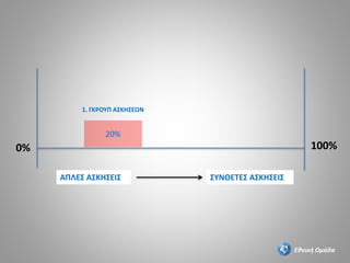 Εθνική Ομάδα
20%
0% 100%
ΑΠΛΕΣ ΑΣΚΗΣΕΙΣ ΣΥΝΘΕΤΕΣ ΑΣΚΗΣΕΙΣ
1. ΓΚΡΟΥΠ ΑΣΚΗΣΕΩΝ
 