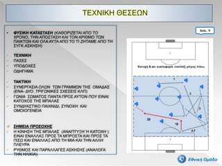 • ΦΥΣΙΚΗ ΚΑΤΑΣΤΑΣΗ (ΚΑΘΟΡΙΖΕΤΑΙ ΑΠΟ ΤΟ
ΧΡΟΝΟ, ΤΗΝ ΑΠΟΣΤΑΣΗ ΚΑΙ ΤΟΝ ΑΡΙΘΜΟ ΤΩΝ
ΠΑΙΚΤΩΝ ΚΑΙ ΟΛΑ ΑΥΤΑ ΑΠΟ ΤΟ ΤΙ ΖΗΤΑΜΕ ΑΠΟ ΤΗ
ΣΥΓΚ.ΑΣΚΗΣΗ)
• ΤΕΧΝΙΚΗ
• ΠΑΣΕΣ
• ΥΠΟΔΟΧΕΣ
• ΟΔΗΓΗΜΑ
• ΤΑΚΤΙΚΗ
• ΣΥΝΕΡΓΑΣΙΑ ΟΛΩΝ ΤΩΝ ΓΡΑΜΜΩΝ ΤΗΣ ΟΜΑΔΑΣ
(ΕΝΑ- ΔΥΟ ,ΤΡΙΓΩΝΙΚΕΣ ΣΧΕΣΕΙΣ ΚΛΠ)
• ΓΩΝΙΑ ΣΩΜΑΤΟΣ ΠΑΝΤΑ ΠΡΟΣ ΑΥΤΟΝ ΠΟΥ ΕΙΝΑΙ
ΚΑΤΟΧΟΣ ΤΗΣ ΜΠΑΛΑΣ
• ΣΥΝΔΥΑΣΤΙΚΟ ΠΑΙΧΝΙΔΙ, ΣΥΝΟΧΗ ΚΑΙ
ΟΜΟΙΟΓΕΝΕΙΑ
 ΣΗΜΕΙΑ ΠΡΟΣΟΧΗΣ
• Η ΚΙΝΗΣΗ ΤΗΣ ΜΠΑΛΑΣ (ΑΝΑΠΤΥΞΗ Ή ΚΑΤΟΧΗ )
ΕΙΝΑΙ ΕΝΑΛΛΑΞ ΠΡΟΣ ΤΑ ΜΠΡΟΣΤΑ ΚΑΙ ΠΡΟΣ ΤΑ
ΠΙΣΩ ΚΑΙ ΕΝΑΛΛΑΞ ΑΠΟ ΤΗ ΜΙΑ ΚΑΙ ΤΗΝ ΑΛΛΗ
ΠΛΕΥΡΑ
• ΡΥΘΜΟΣ ΚΑΙ ΠΑΡΑΛΛΑΓΕΣ ΑΣΚΗΣΗΣ (ΑΝΑΛΟΓΑ
ΤΗΝ ΗΛΙΚΙΑ)
44
Ασκ. 9
Εθνική Ομάδα
 