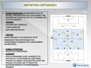  ΦΥΣΙΚΗ ΚΑΤΑΣΤΑΣΗ (ΚΑΘΟΡΙΖΕΤΑΙ ΑΠΟ ΤΟ
ΧΡΟΝΟ, ΤΗΝ ΑΠΟΣΤΑΣΗ ΚΑΙ ΤΟΝ ΑΡΙΘΜΟ ΤΩΝ
ΠΑΙΚΤΩΝ ΚΑΙ ΟΛΑ ΑΥΤΑ ΑΠΟ ΤΟ ΤΙ ΖΗΤΑΜΕ ΑΠΟ
ΤΗ ΣΥΓΚ.ΑΣΚΗΣΗ)
 ΤΕΧΝΙΚΗ
• ΤΟΠΟΘΕΤΗΣΗ ΣΩΜΑΤΟΣ
• ΓΩΝΙΑ ΣΩΜΑΤΟΣ
• ΟΔΗΓΗΜΑ ΑΝΤΙΠΑΛΟΥ
 ΤΑΚΤΙΚΗ
• ΖΩΝΗ ΠΡΕΣΙΝΓΚ ΣΤΟ ΚΕΝΤΡΙΚΟ ΤΡΙΤΟ
• ΕΚΜΑΘΗΣΗ ΤΩΝ ΑΠΑΙΤΗΣΕΩΝ ΤΟΥ
ΣΧΗΜΑΤΙΣΜΟΥ ΑΠΕΝΑΝΤΙ ΣΕ ΣΥΚΕΚΡΙΜΕΝΟ
ΣΧΗΜΑΤΙΣΜΟ.
 ΣΗΜΕΙΑ ΠΡΟΣΟΧΗΣ
• ΑΠΟΛΥΤΗ ΣΥΓΚΕΝΤΡΩΣΗ
 ΚΑΝΟΝΕΣ
• ΕΧΟΥΝ ΑΡΙΘΜΗΘΕΙ ΟΛΕΣ ΟΙ ΘΕΣΕΙΣ ΤΟΥ
ΑΝΤΙΠΑΛΟΥ, Ο ΠΡΟΠΟΝΗΤΗΣ ΛΕΕΙ ΕΝΑΝ
ΑΡΙΘΜΟ ΚΑΙ ΑΜΕΣΗ ΤΟΠΟΘΕΤΗΣΗ ΟΛΗΣ ΤΗΣ
ΟΜΑΔΑΣ ΣΕ ΣΧΕΣΗ ΜΕ ΤΗ ΘΕΣΗ ΠΟΥ
ΑΝΤΙΠΡΟΣΩΠΕΥΕΙ Ο ΣΥΓΚΕΚΡΙΜΕΝΟΣ
ΑΡΙΘΜΟΣ.
47
Ασκ. 12
Εθνική Ομάδα
 