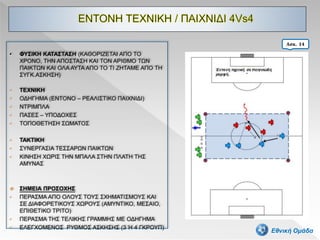 • ΦΥΣΙΚΗ ΚΑΤΑΣΤΑΣΗ (ΚΑΘΟΡΙΖΕΤΑΙ ΑΠΟ ΤΟ
ΧΡΟΝΟ, ΤΗΝ ΑΠΟΣΤΑΣΗ ΚΑΙ ΤΟΝ ΑΡΙΘΜΟ ΤΩΝ
ΠΑΙΚΤΩΝ ΚΑΙ ΟΛΑ ΑΥΤΑ ΑΠΟ ΤΟ ΤΙ ΖΗΤΑΜΕ ΑΠΟ ΤΗ
ΣΥΓΚ.ΑΣΚΗΣΗ)
• ΤΕΧΝΙΚΗ
• ΟΔΗΓΗΜΑ (ΕΝΤΟΝΟ – ΡΕΑΛΙΣΤΙΚΟ ΠΑΙΧΝΙΔΙ)
• ΝΤΡΙΜΠΛΑ
• ΠΑΣΕΣ – ΥΠΟΔΟΧΕΣ
• ΤΟΠΟΘΕΤΗΣΗ ΣΩΜΑΤΟΣ
• ΤΑΚΤΙΚΗ
• ΣΥΝΕΡΓΑΣΙΑ ΤΕΣΣΑΡΩΝ ΠΑΙΚΤΩΝ
• ΚΙΝΗΣΗ ΧΩΡΙΣ ΤΗΝ ΜΠΑΛΑ ΣΤΗΝ ΠΛΑΤΗ ΤΗΣ
ΑΜΥΝΑΣ
 ΣΗΜΕΙΑ ΠΡΟΣΟΧΗΣ
• ΠΕΡΑΣΜΑ ΑΠΟ ΟΛΟΥΣ ΤΟΥΣ ΣΧΗΜΑΤΙΣΜΟΥΣ ΚΑΙ
ΣΕ ΔΙΑΦΟΡΕΤΙΚΟΥΣ ΧΩΡΟΥΣ (ΑΜΥΝΤΙΚΟ, ΜΕΣΑΙΟ,
ΕΠΙΘΕΤΙΚΟ ΤΡΙΤΟ)
• ΠΕΡΑΣΜΑ ΤΗΣ ΤΕΛΙΚΗΣ ΓΡΑΜΜΗΣ ΜΕ ΟΔΗΓΗΜΑ
• ΕΛΕΓΧΟΜΕΝΟΣ ΡΥΘΜΟΣ ΑΣΚΗΣΗΣ (3 Ή 4 ΓΚΡΟΥΠ)
49
Ασκ. 14
Εθνική Ομάδα
 