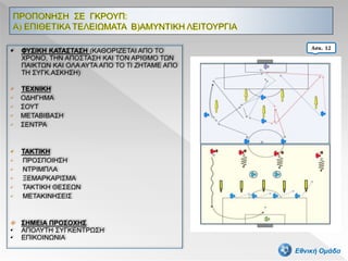  ΦΥΣΙΚΗ ΚΑΤΑΣΤΑΣΗ (ΚΑΘΟΡΙΖΕΤΑΙ ΑΠΟ ΤΟ
ΧΡΟΝΟ, ΤΗΝ ΑΠΟΣΤΑΣΗ ΚΑΙ ΤΟΝ ΑΡΙΘΜΟ ΤΩΝ
ΠΑΙΚΤΩΝ ΚΑΙ ΟΛΑ ΑΥΤΑ ΑΠΟ ΤΟ ΤΙ ΖΗΤΑΜΕ ΑΠΟ
ΤΗ ΣΥΓΚ.ΑΣΚΗΣΗ)
 ΤΕΧΝΙΚΗ
• ΟΔΗΓΗΜΑ
• ΣΟΥΤ
• ΜΕΤΑΒΙΒΑΣΗ
• ΣΕΝΤΡΑ
 ΤΑΚΤΙΚΗ
• ΠΡΟΣΠΟΙΗΣΗ
• ΝΤΡΙΜΠΛΑ
• ΞΕΜΑΡΚΑΡΙΣΜΑ
• ΤΑΚΤΙΚΗ ΘΕΣΕΩΝ
• ΜΕΤΑΚΙΝΗΣΕΙΣ
 ΣΗΜΕΙΑ ΠΡΟΣΟΧΗΣ
• ΑΠΟΛΥΤΗ ΣΥΓΚΕΝΤΡΩΣΗ
• ΕΠΙΚΟΙΝΩΝΙΑ
63
Ασκ. 12
Εθνική Ομάδα
 
