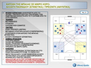  ΦΥΣΙΚΗ ΚΑΤΑΣΤΑΣΗ (ΚΑΘΟΡΙΖΕΤΑΙ ΑΠΟ ΤΟ
ΧΡΟΝΟ, ΤΗΝ ΑΠΟΣΤΑΣΗ ΚΑΙ ΤΟΝ ΑΡΙΘΜΟ ΤΩΝ
ΠΑΙΚΤΩΝ ΚΑΙ ΟΛΑ ΑΥΤΑ ΑΠΟ ΤΟ ΤΙ ΖΗΤΑΜΕ ΑΠΟ ΤΗ
ΣΥΓΚ.ΑΣΚΗΣΗ)
 ΤΕΧΝΙΚΗ
• ΜΕΤΑΒΙΒΑΣΕΙΣ
• ΥΠΟΔΟΧΗ
• ΤΟΠΟΘΕΤΗΣΗ ΣΩΜΑΤΟΣ
 ΤΑΚΤΙΚΗ
• ΖΩΝΗ ΠΡΕΣΙΝΓΚ (ΑΜΥΝΑ)
• ΜΕΤΑΒΑΣΗ (ΓΡΗΓΟΡΗ ΑΛΛΑΓΗ ΣΥΜΠΕΡΙΦΟΡΑΣ)
• ΣΤΗΡΙΓΜΑΤΑ ΣΤΟΝ ΚΑΤΟΧΟ ΤΗΣ ΜΠΑΛΑΣ
(ΕΠΙΘΕΤΙΚΑ)
• ΑΛΛΑΓΗ ΠΑΙΧΝΙΔΙΟΥ (ΕΠΙΘΕΤΙΚΑ)
 ΣΗΜΕΙΑ ΠΡΟΣΟΧΗΣ
• ΓΡΗΓΟΡΗ ΣΚΕΨΗ
• ΚΑΛΕΣ ΜΕΤΑΒΙΒΑΣΕΙΣ
• ΚΑΛΕΣ ΥΠΟΔΟΧΕΣ ΠΡΟΣΑΝΑΤΟΛΙΣΜΕΝΕΣ.
• ΓΡΗΓΟΡΗ ΑΛΛΑΓΗ ΣΥΜΠΕΡΙΦΟΡΑΣ
• ΠΡΕΣΙΝΓΚ ΣΕ ΜΙΚΡΟ ΧΩΡΟ.
 ΚΑΝΟΝΕΣ
• ΔΙΑΓΩΝΙΑ ΕΠΙΚΟΙΝΩΝΙΑ ΤΕΤΡΑΓΩΝΩΝ ΚΑΙ ΣΤΟ
ΚΑΘΕ ΕΝΑ ΔΗΜΙΟΥΡΓΟΥΜΕ ΤΗ ΣΧΕΣΗ 5V3 .
• ΜΕΤΑ ΤΗΝ ΑΛΛΑΓΗ 7-8 ΜΕΤΑΒΙΒΑΣΕΩΝ ΑΛΛΑΓΗ
ΤΕΤΡΑΓΩΝΟΥ ΣΤΟ ΟΠΟΙΟ ΠΑΝΤΑ ΒΡΙΣΚΟΝΤΑΙ
ΜΟΝΙΜΑ ΔΥΟ ΠΑΙΚΤΕΣ (ΘΕΣΕΙΣ)
 ΑΝΑΛΟΓΑ ΜΕ ΑΥΤΟ ΠΟΥ ΖΗΤΑΜΕ ΜΠΟΡΟΥΜΕ ΝΑ
ΧΡΗΣΙΜΟΠΟΙΗΣΟΥΜΕ ΚΑΙ ΑΛΛΕΣ ΕΠΙΚΟΙΝΩΝΙΕΣ
ΤΕΤΡΑΓΩΝΩΝ (ΠΑΡΑΛΛΗΛΑ-ΚΑΘΕΤΑ –ΟΡΙΖΟΝΤΙΑ)
73
Ασκ. 8
Εθνική Ομάδα
 