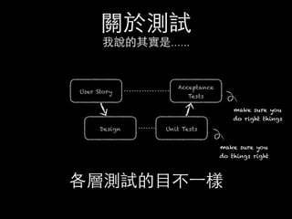關於測試
我說的其實是......
各層測試的⺫⽬目不⼀一樣
User Story
Design Unit Tests
Acceptance
Tests
make sure you
do things right
make sure you
do right things
 