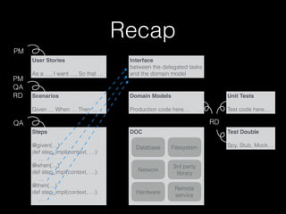 DOC
Recap
User Stories
As a …, I want …, So that …
Scenarios
Given … When … Then …
Steps
@given(…)
def step_impl(context, …):
…
@when(…)
def step_impl(context, …):
…
@then(…)
def step_impl(context, …):
…
Interface
between the delegated tasks
and the domain model
Domain Models
Production code here…
Database Filesystem
Network
3rd party
library
Unit Tests
Test code here…
Test Double
Spy, Stub, Mock…
PM
PM
QA
RD
QA RD
Hardware
Remote
service
 