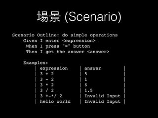 場景 (Scenario)
Scenario Outline: do simple operations
Given I enter <expression>
When I press "=" button
Then I get the answer <answer>
Examples:
| expression | answer |
| 3 + 2 | 5 |
| 3 - 2 | 1 |
| 3 * 2 | 6 |
| 3 / 2 | 1.5 |
| 3 +-*/ 2 | Invalid Input |
| hello world | Invalid Input |
 