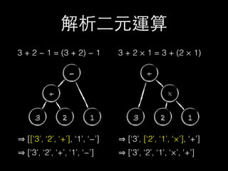 3 + 2 − 1 = (3 + 2) − 1
[[‘3’, ‘2’, ‘+’], ‘1’, ‘−’]
[‘3’, ‘2’, ‘+’, ‘1’, ‘−’]
3 + 2 × 1 = 3 + (2 × 1)
[‘3’, [‘2’, ‘1’, ‘×’], ‘+’]
[‘3’, ‘2’, ‘1’, ‘×’, ‘+’]
解析⼆二元運算
3 2 1
+
×
3 2 1
+
-
 